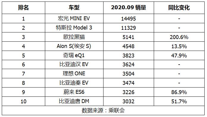 最新车辆销量趋势分析与市场洞察报告揭晓，市场趋势解析及销量背后的秘密揭晓