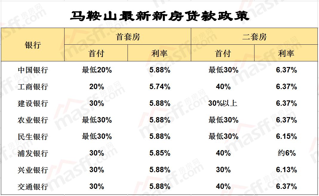 最新浮动贷款利率趋势解析，影响与未来展望