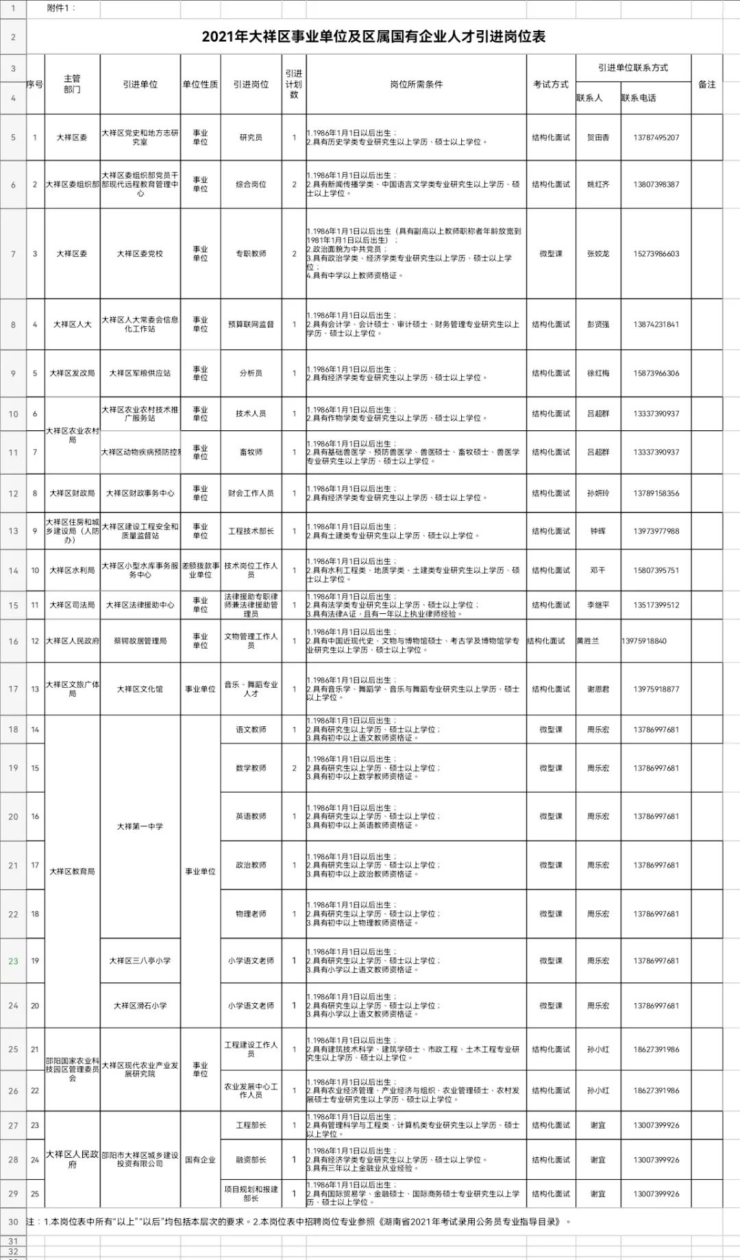 大祥区统计局最新招聘信息概览