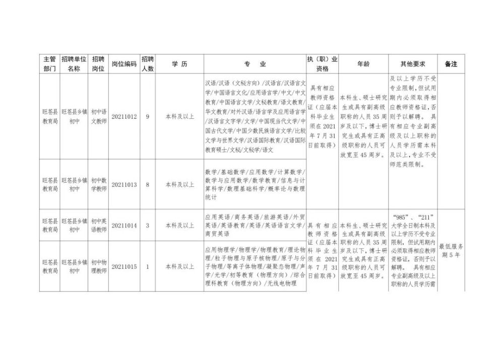 化工产品 第37页