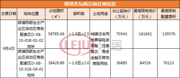 杏坛最新房价概览及分析趋势报告