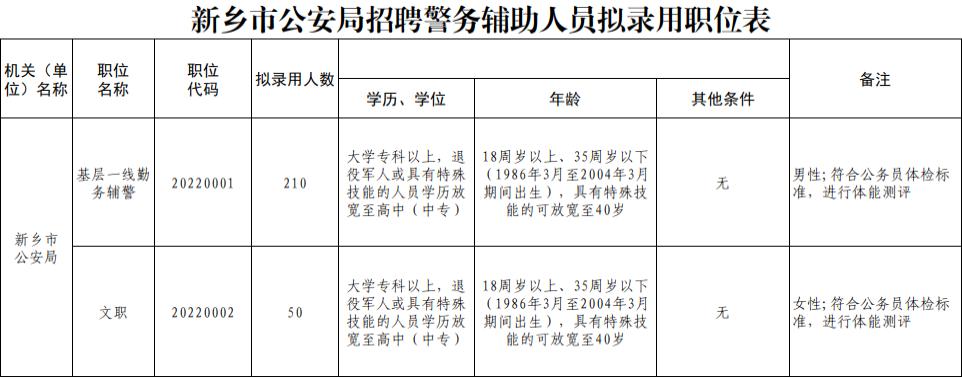 新乡市市交通局最新招聘信息,新乡市交通局最新招聘信息概览