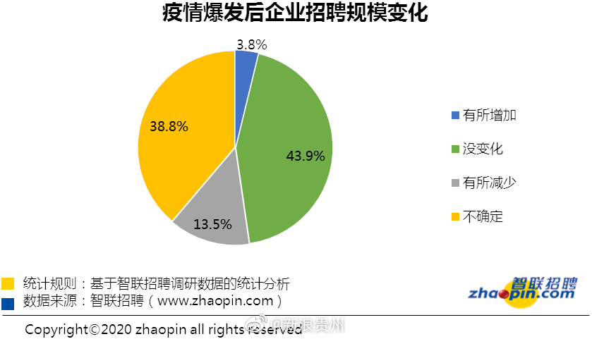 疫情后经济复苏的复工报告，进展、挑战与展望