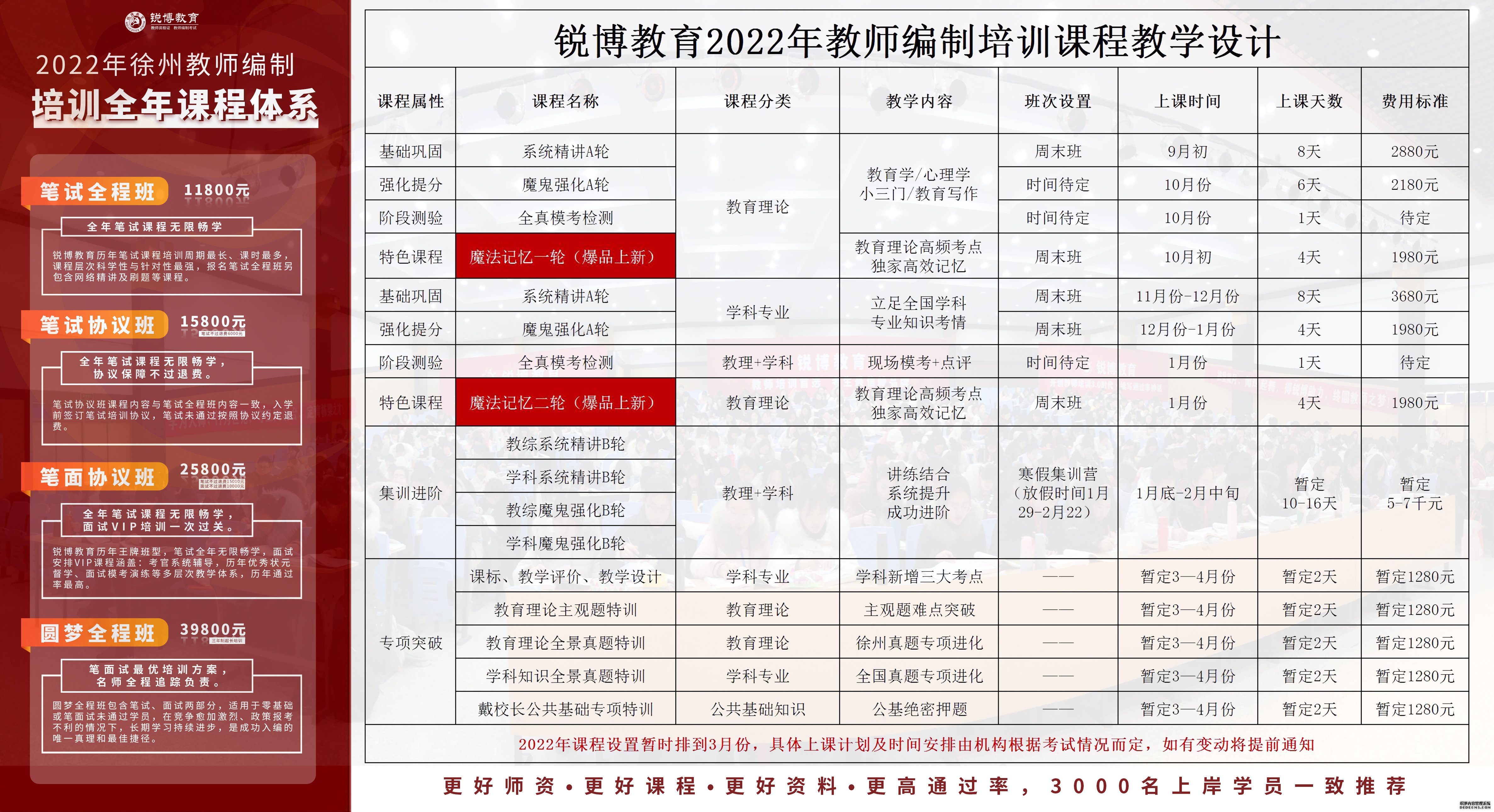 同心县成人教育事业单位发展规划概览