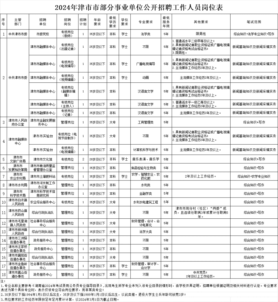 津市市成人教育事业单位最新招聘信息概览，掌握最新招聘动态，助力职业发展之路