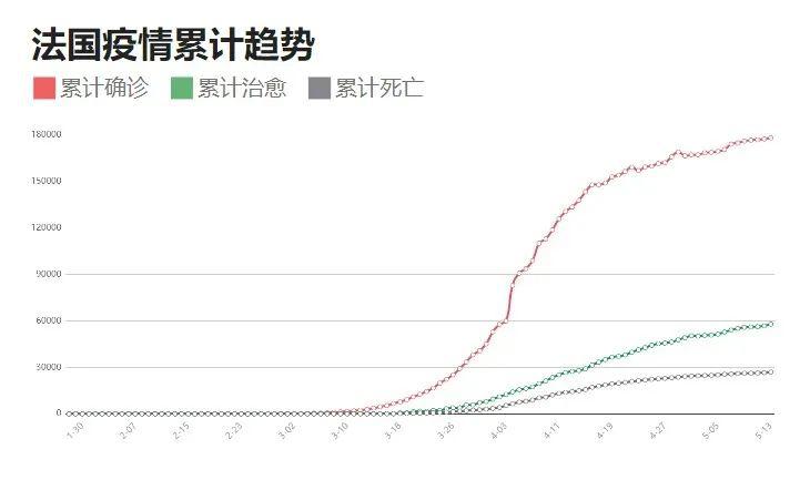 最新疫情中国数据概览，最新数据及分析