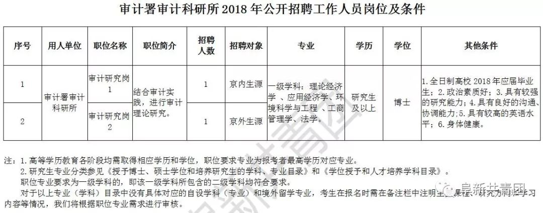 德宏傣族景颇自治州审计局最新招聘信息概览与概览返回搜狐查看更多内容。