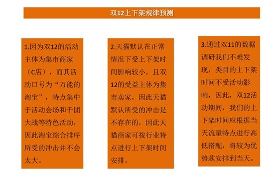 最新拉上下架趋势下的电商生态深度探析