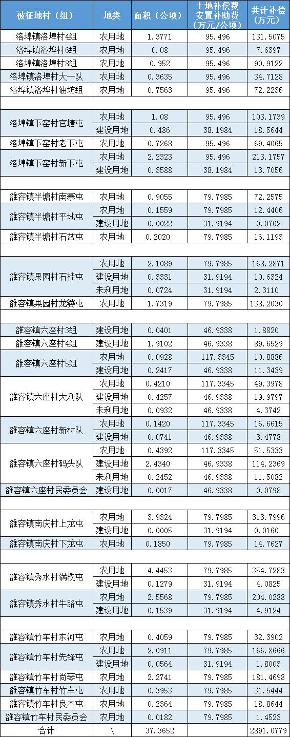 雒容最新征收动态及背后意义与影响解读