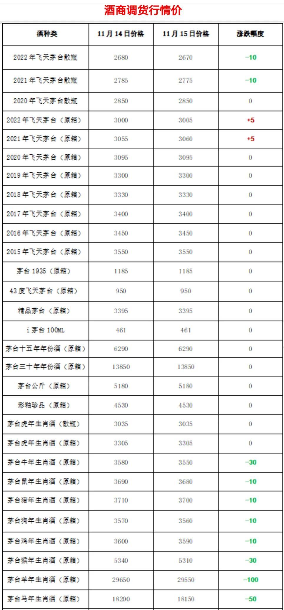 飞天茅台最新售价，市场走势与消费者关注焦点分析