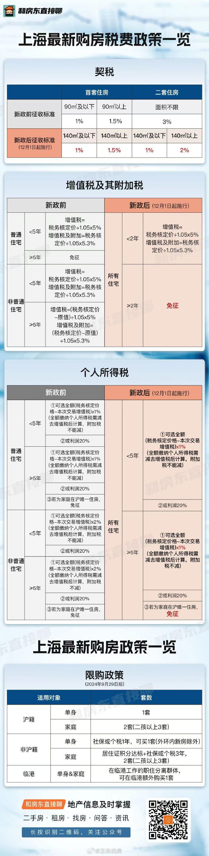 上海最新卖房税费详解及指南