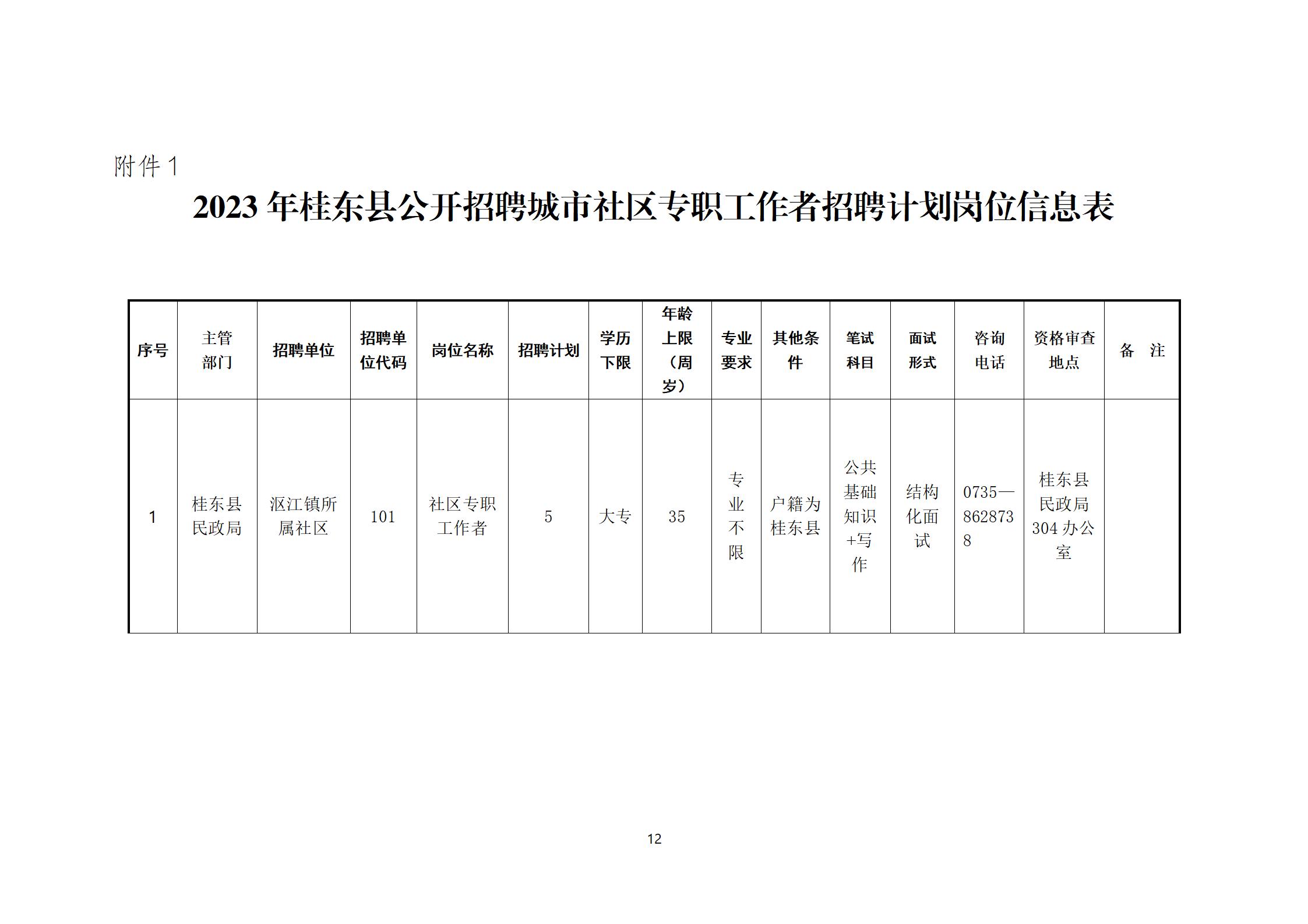 桂东县医疗保障局最新招聘信息全解析