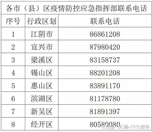 最新返锡政策详解及介绍