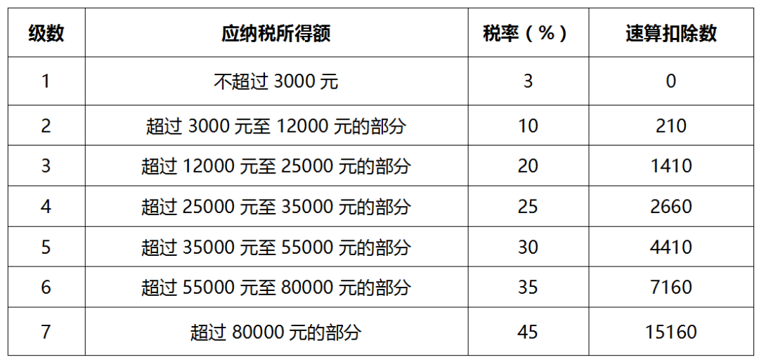 最新税率实施，重塑税收体系，推动可持续发展