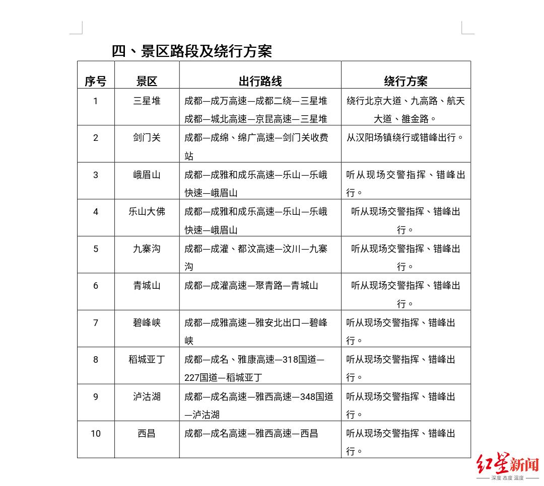 川内最新出行指南，畅游四川，尽享旅途精彩！