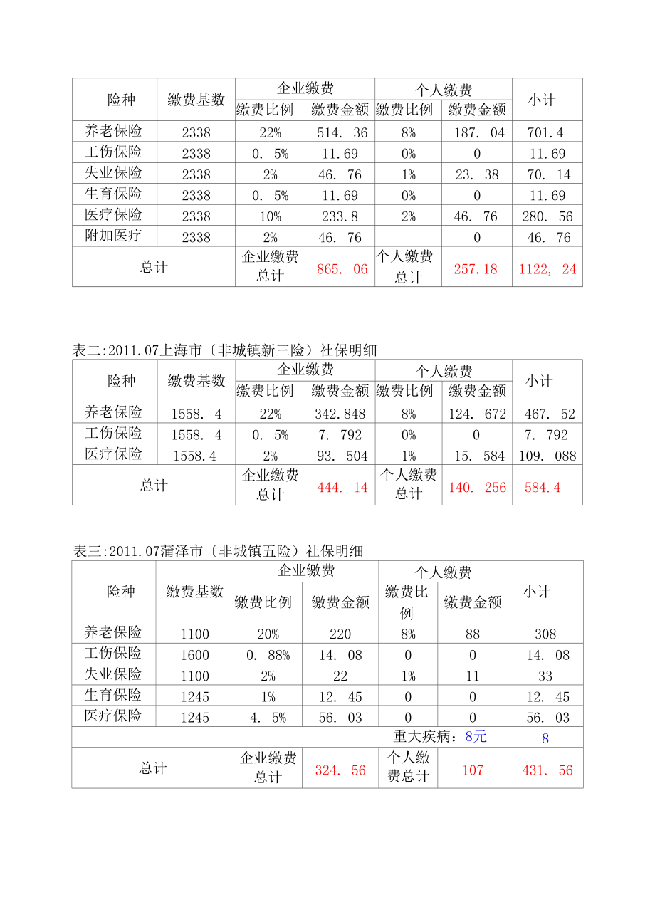 最新社保缴费比率深度解读与影响分析，政策解读与影响探讨