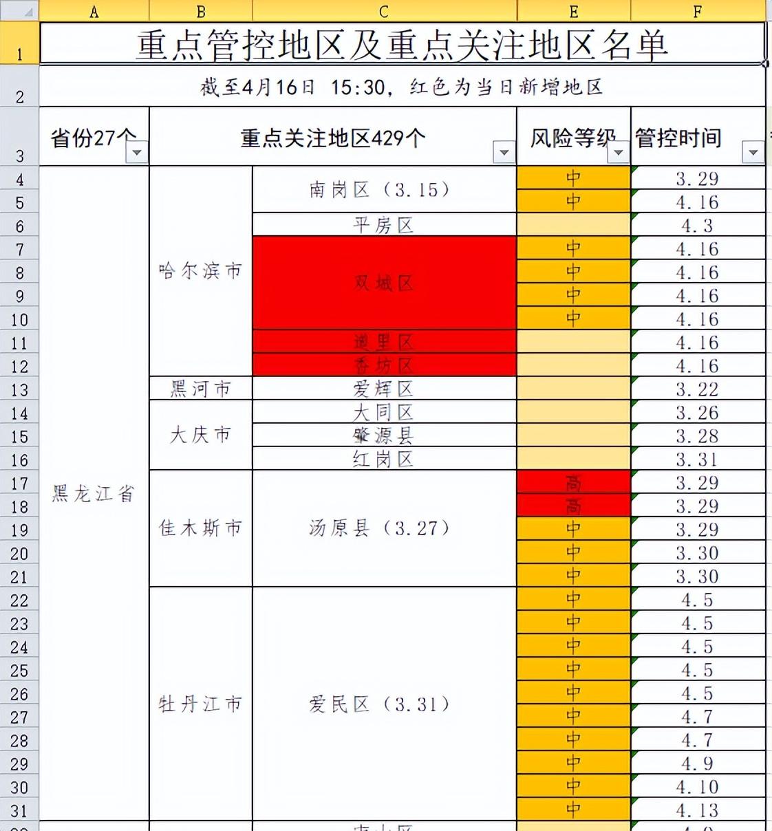 最新疫情分省分析概览