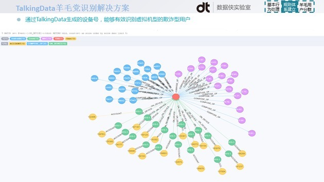 大数据最新羊毛，探索未来产业的新机遇