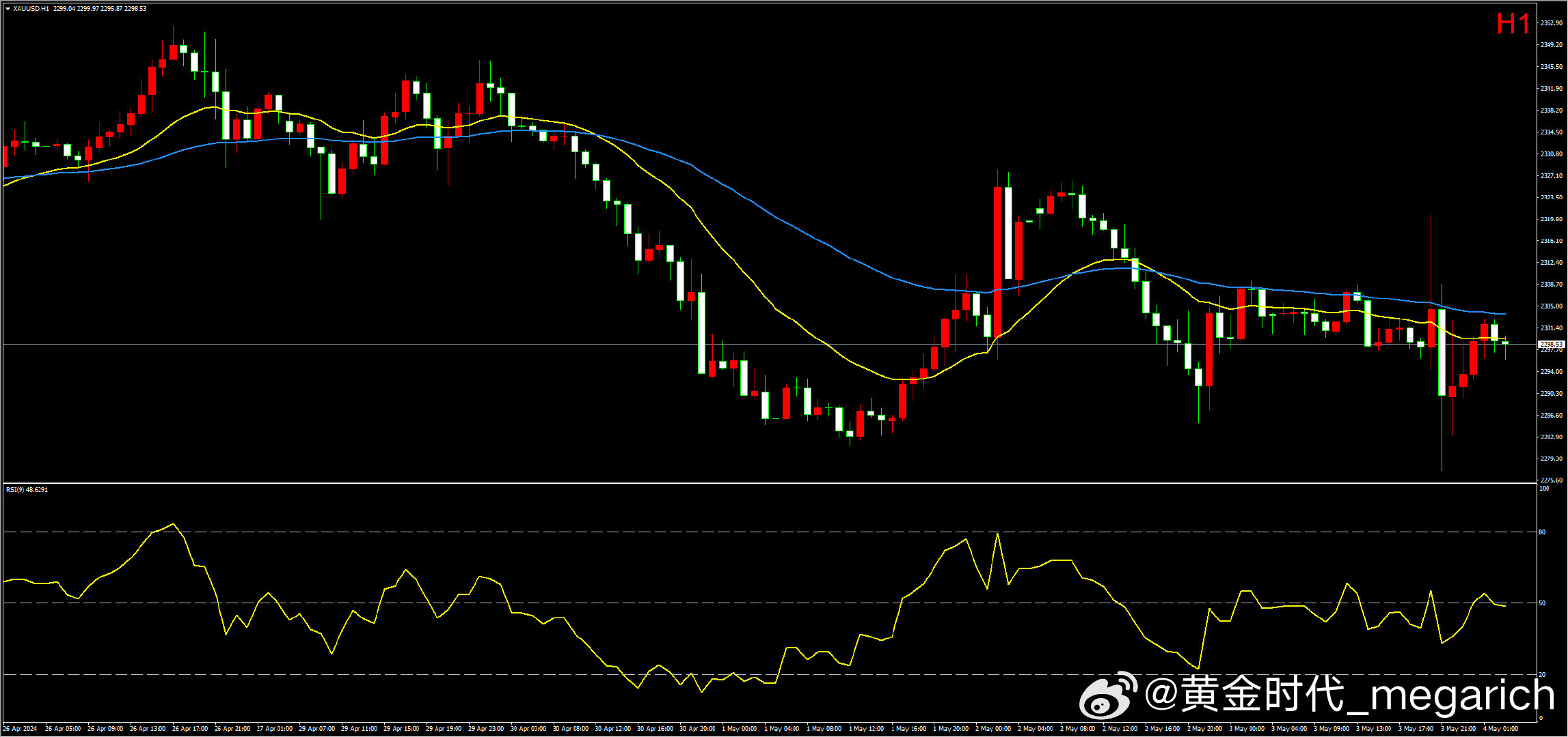 最新黄金趋势分析，全球经济风向标与黄金投资前景展望