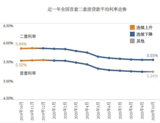 揭秘，2025年昆山最新房贷利率及其影响