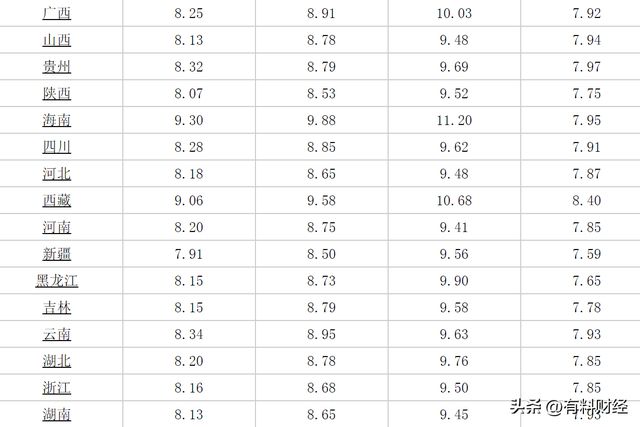 全球油价走势报告，最新油价信息分析与影响评估（十月份更新）