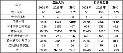 公务员2025最新岗位概览出炉！