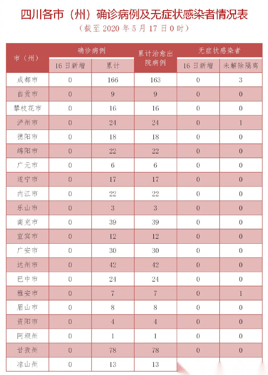 四川最新疫情通报，坚定信心，携手共抗疫情