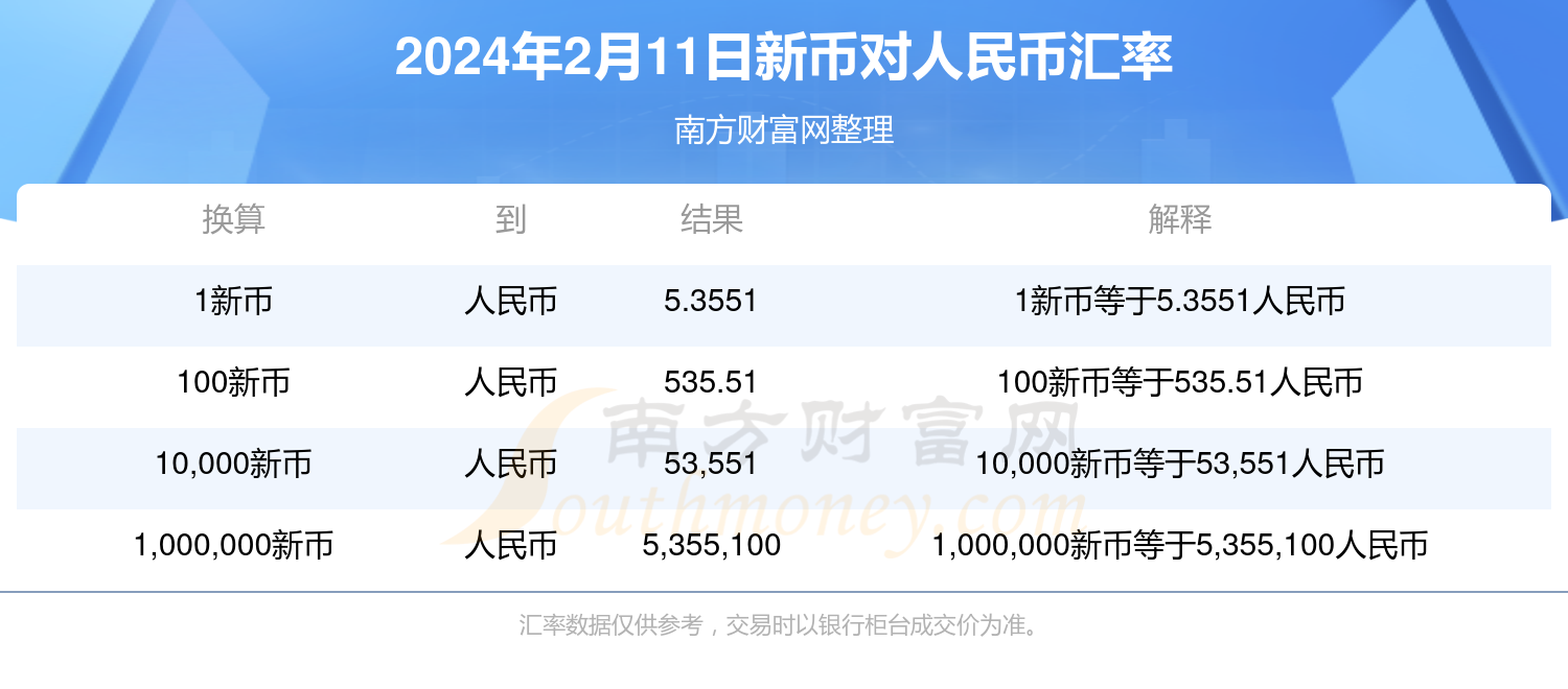 新币对人民币汇率最新动态及分析