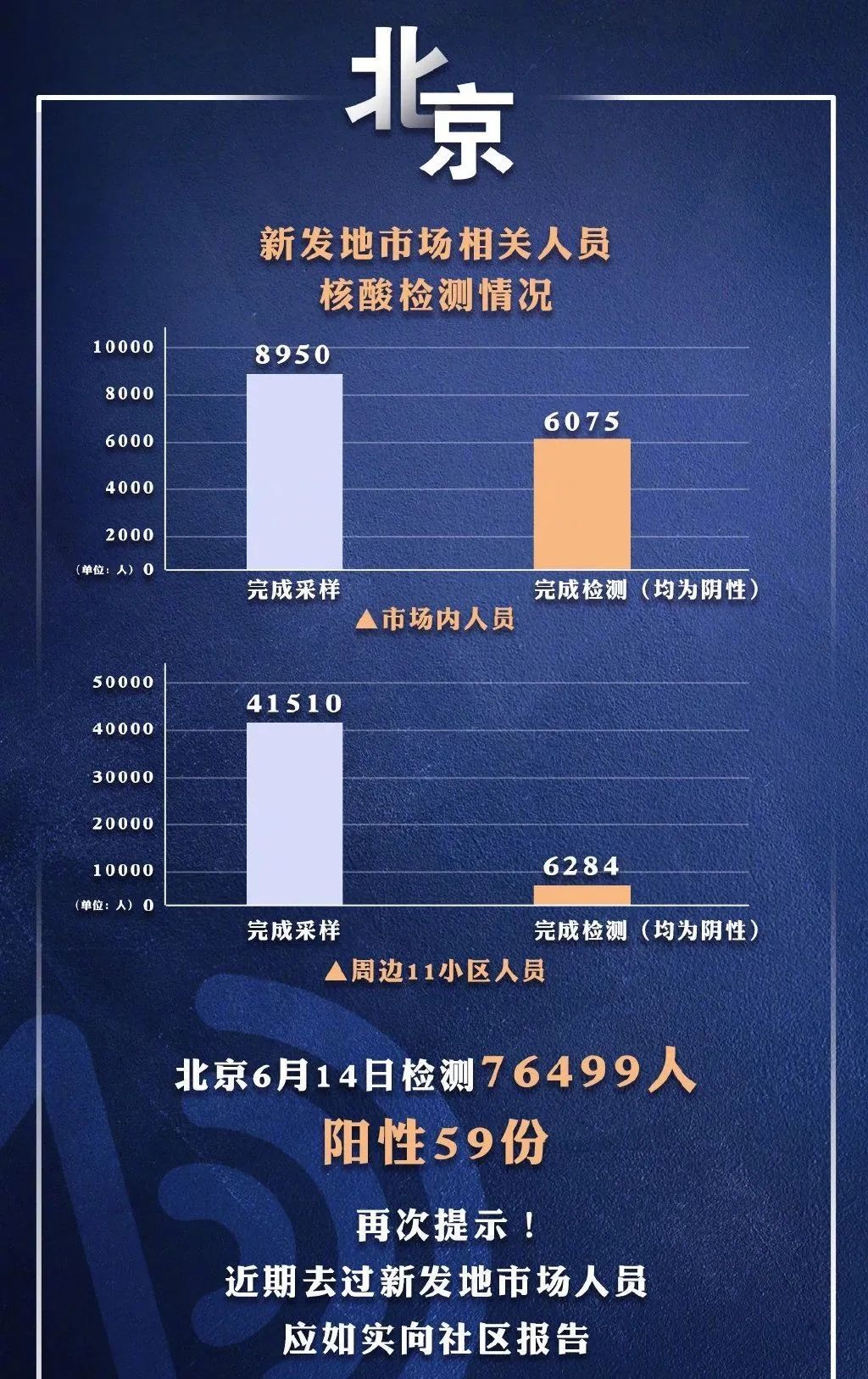 北京疫情措施后的最新动态更新