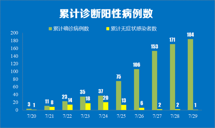 疫情最新数据统计报告（九月版）