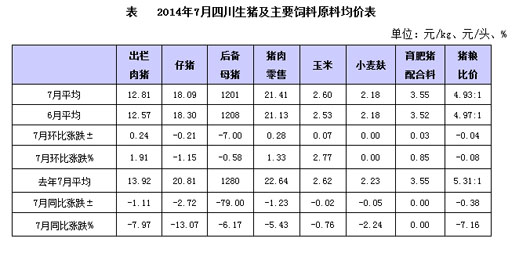 四川生猪价格最新行情分析与趋势预测