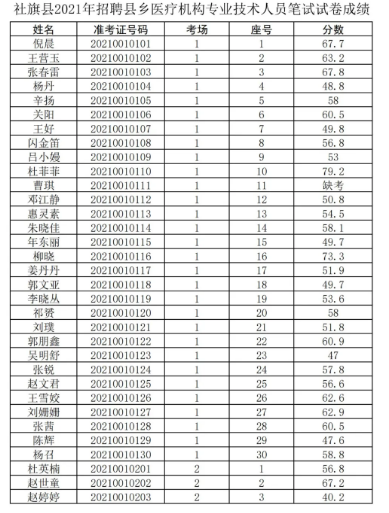 习水县级托养福利事业单位最新招聘概览