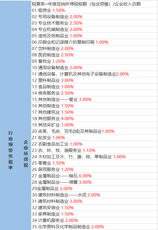 花果村最新天气预报更新通知