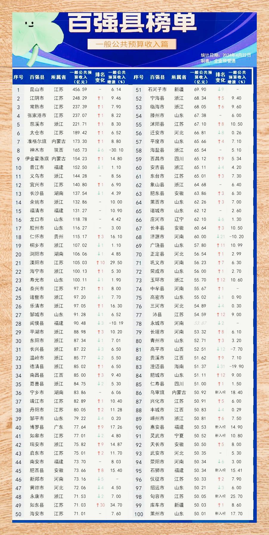 百强县市最新排名，繁荣背后的推动力揭秘