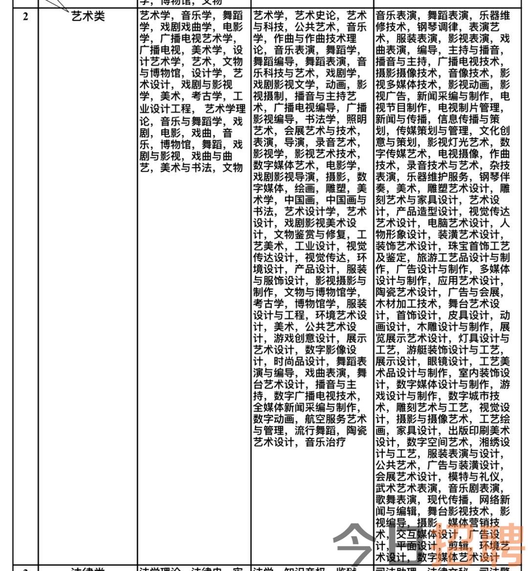 浈江区文化局招聘信息及文化事业发展概览