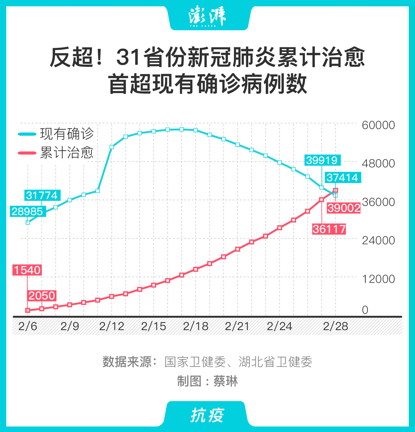 新冠肺炎治愈最新进展，全球治疗进展与希望之光