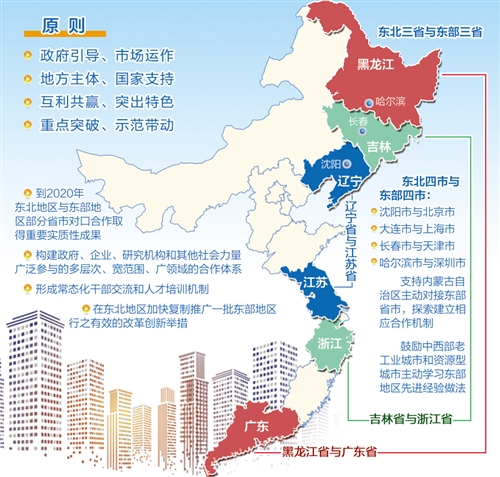 聚焦2025，东北振兴最新动态与前景展望