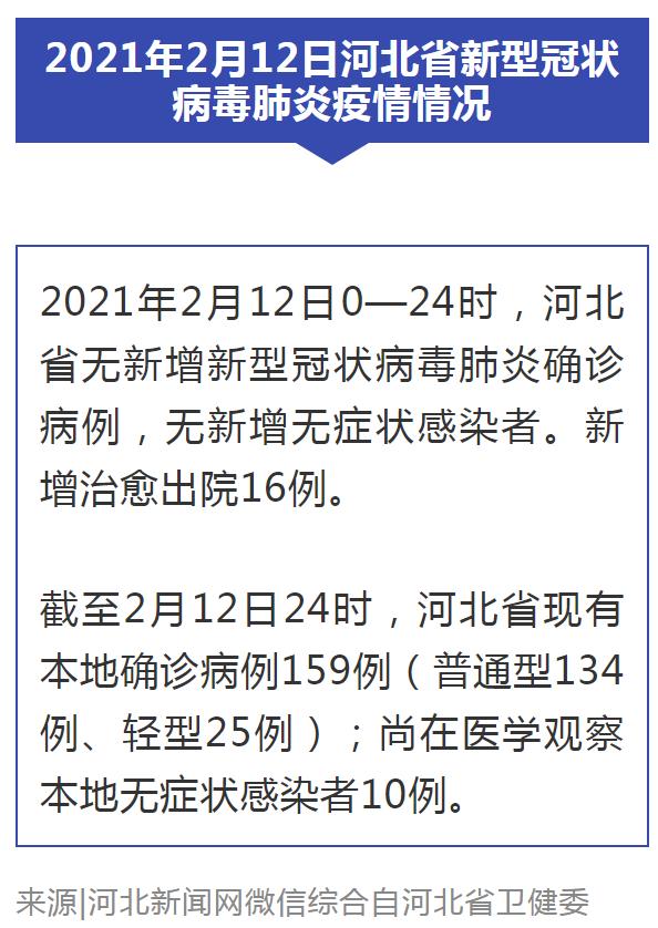 河北新冠肺炎最新情况报告更新，最新动态与数据概览