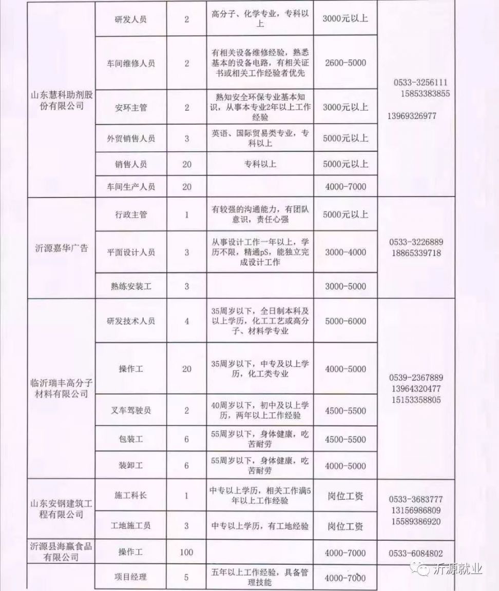 博昌街道最新招聘信息全面概览