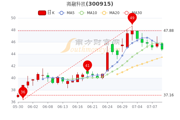 海融科技引领创新潮流，推动数字经济发展新篇章