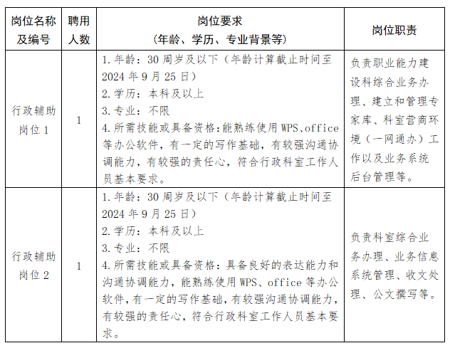 古蔺县人力资源和社会保障局最新招聘信息概览与解读