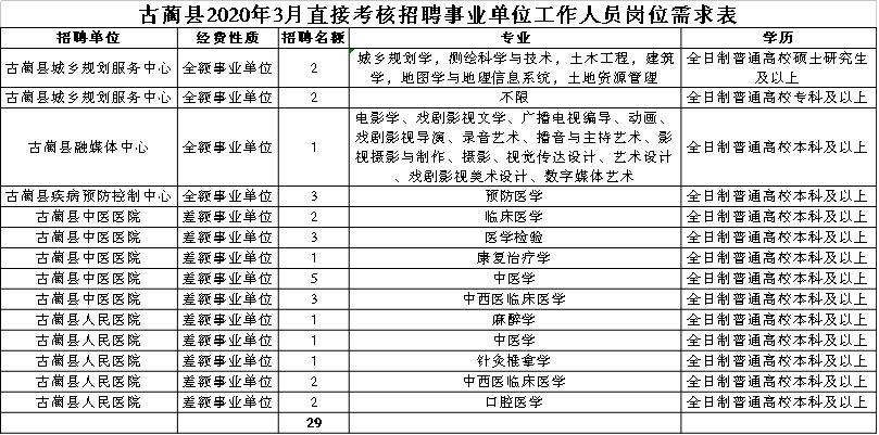 纳古镇最新招聘信息大全，岗位、要求及细节全解析