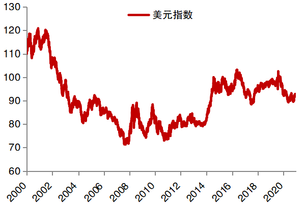 最新美元指数实时走势图，洞悉全球经济动态的必备参考