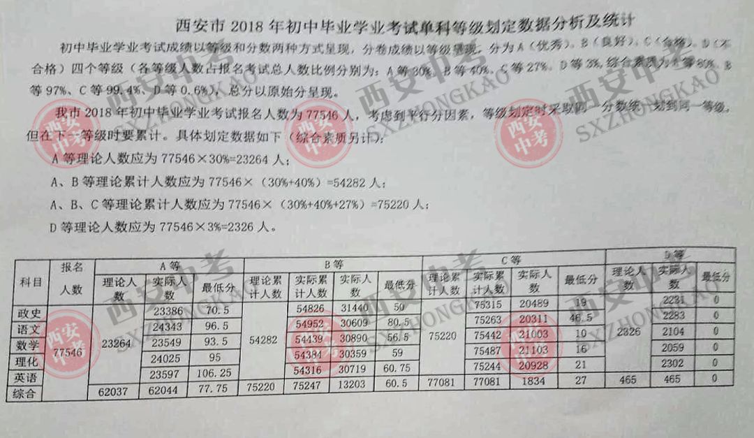 西安最新中考分数线深度解读与影响分析，最新分数线及背后因素探讨