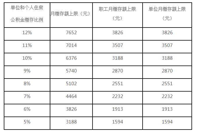 北京公积金上限最新动态，政策调整及未来展望