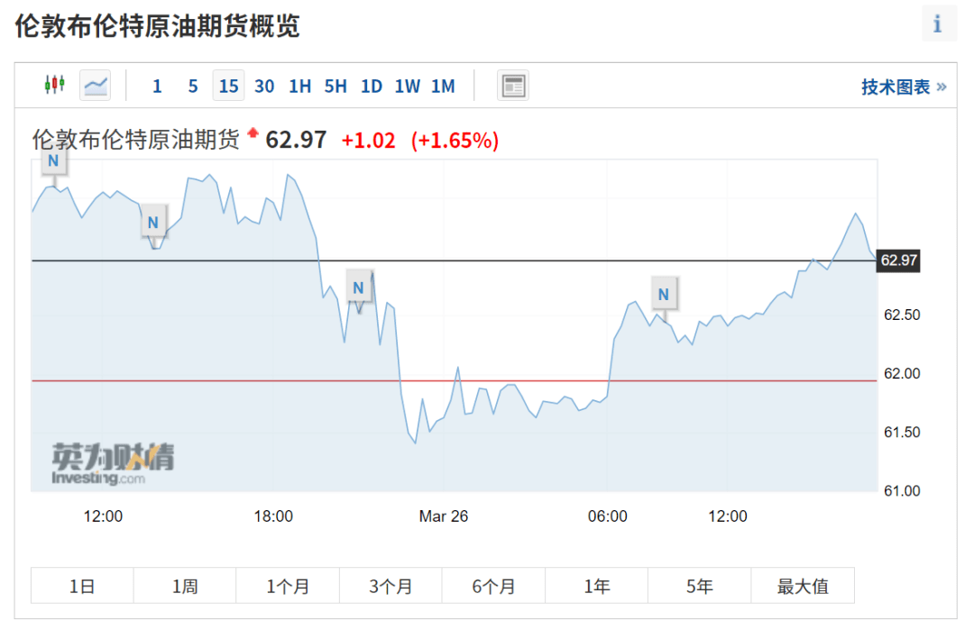 布伦特国际油价最新动态，市场走势分析与预测