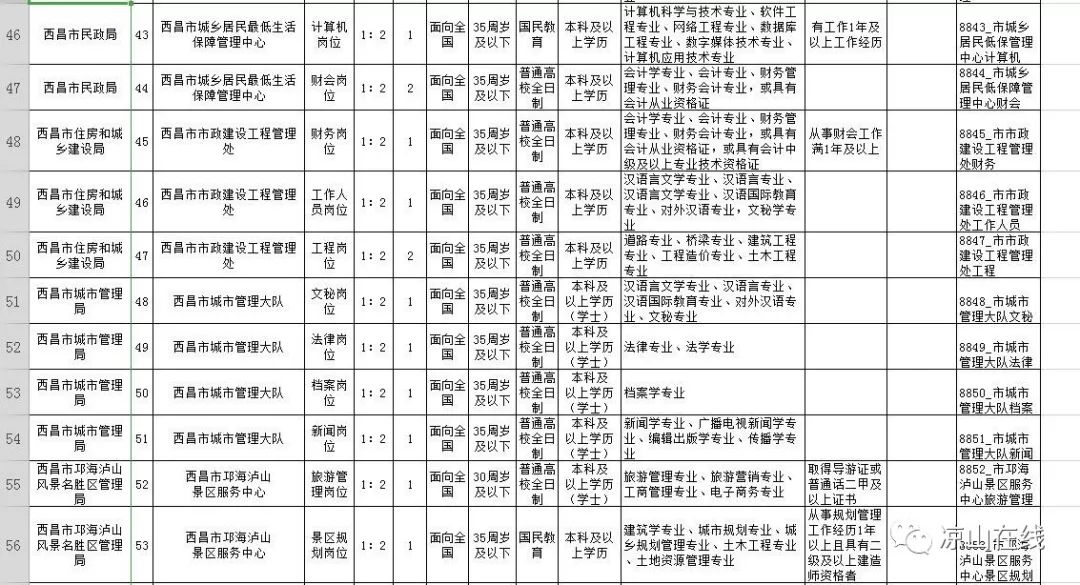 华宁县殡葬事业单位招聘信息及行业发展趋势探讨