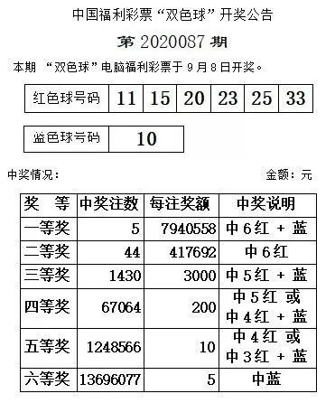 双色球今日开奖结果最新报道